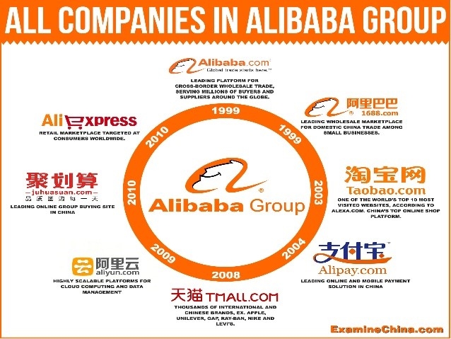  حاسوب علي بابا الصيني يتفوق على البشر في إنجاز تاريخي