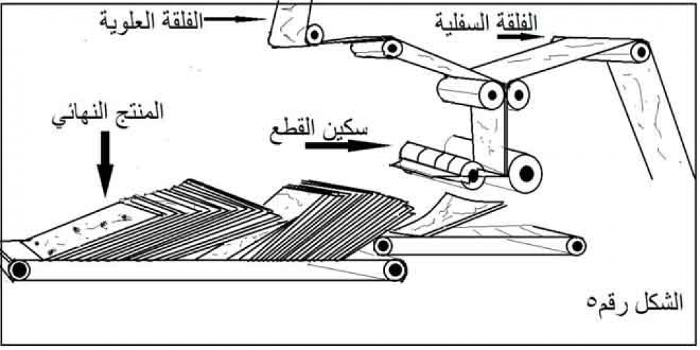 مخترع سوري يطور خطاً لإنتاج الخبز يخفض التكاليف ويحفظ الجودة