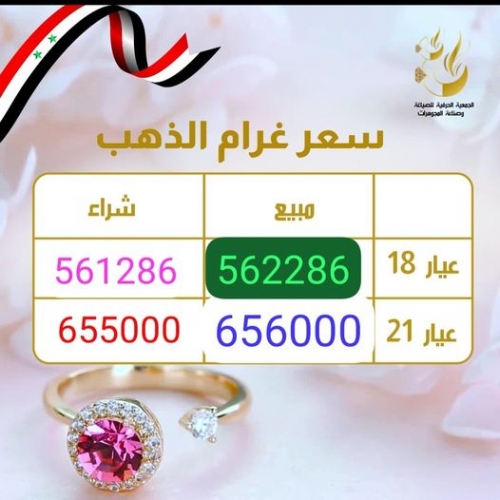 الذهب يسجل ارتفاعاً كبيراً في السوق المحلية 