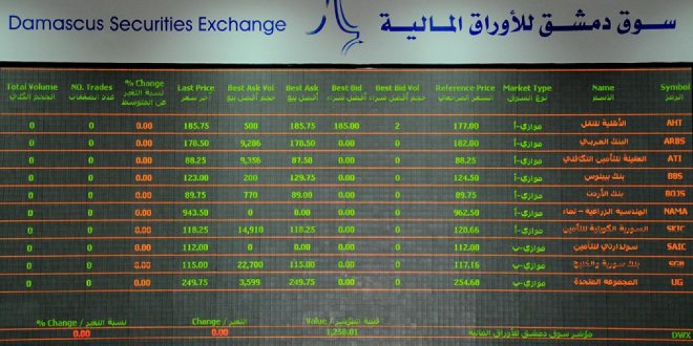 مؤشر سوق دمشق بأعلى مستوى منذ انطلاقته 