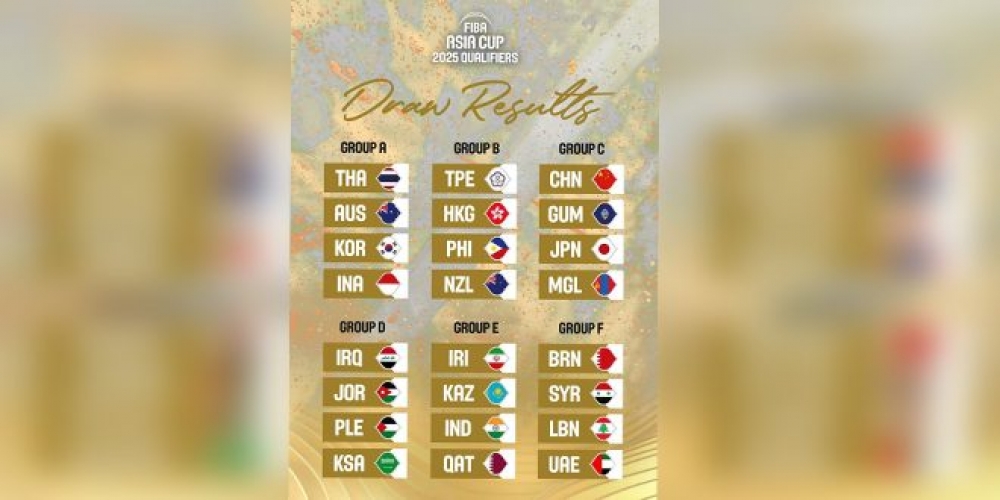 منتخب سورية لكرة السلة للرجال في المجموعة السادسة من التصفيات المؤهلة لكأس آسيا 2025