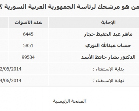 في استفتاء خاص لـ